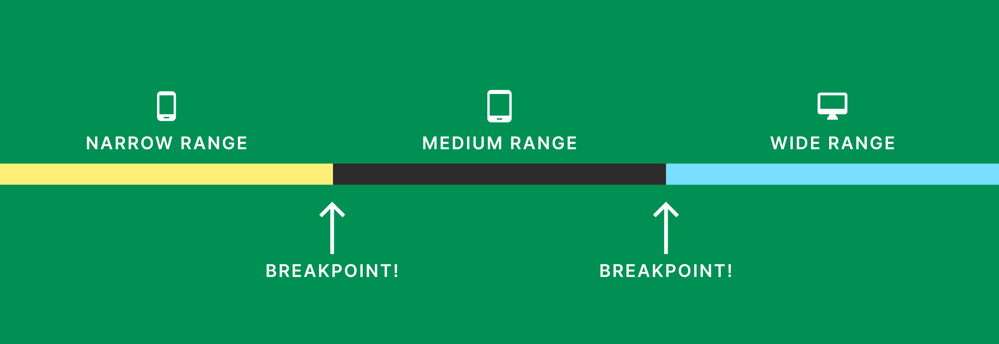A horizontal line representing narrow width to wide width.