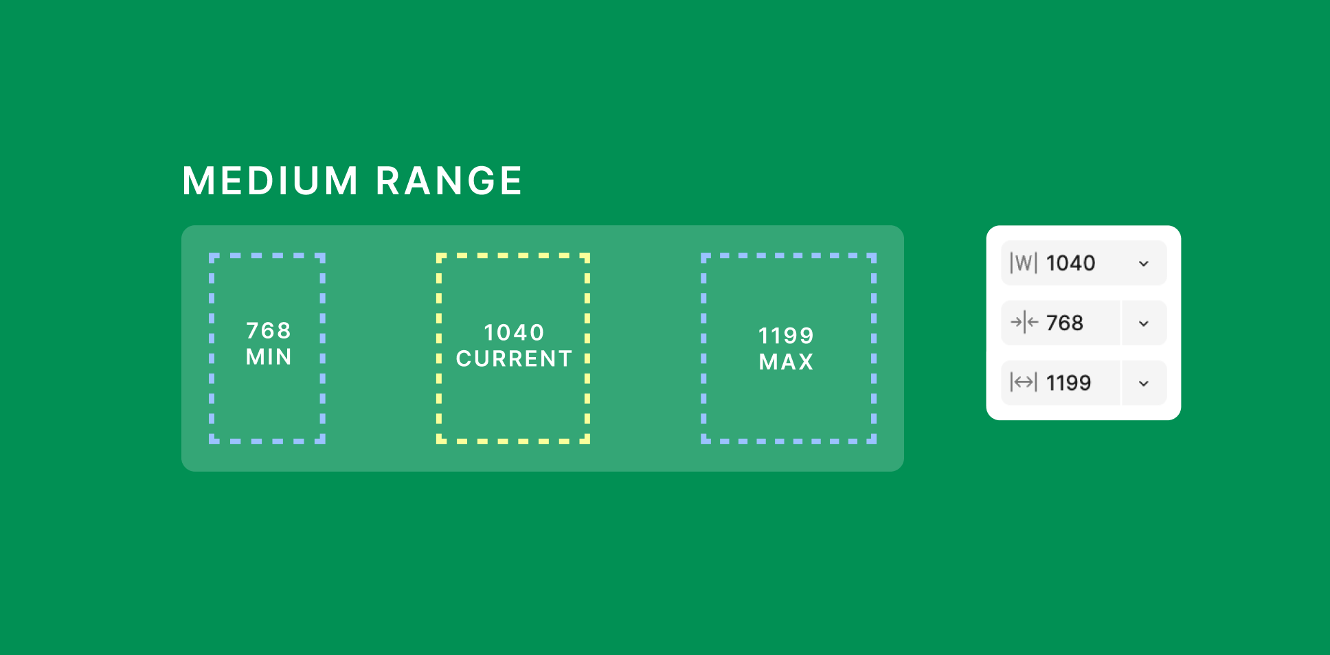 A visual representation of how one can create a frame that accommodates all viewport range steps.